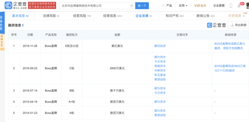 BOSS直聘赴美IPO 招聘巨頭的新征程與資本市場的期待