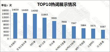 重慶互聯(lián)網(wǎng)信息服務(wù)與商務(wù)服務(wù)行業(yè)優(yōu)秀案例分析報(bào)告（第223期）